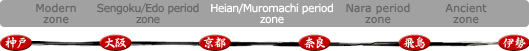 Heian/Muromachi period period zone